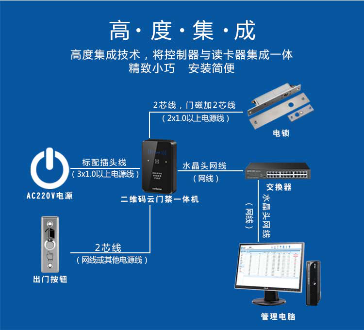 塞伯羅斯二維碼云門禁系統操作流程