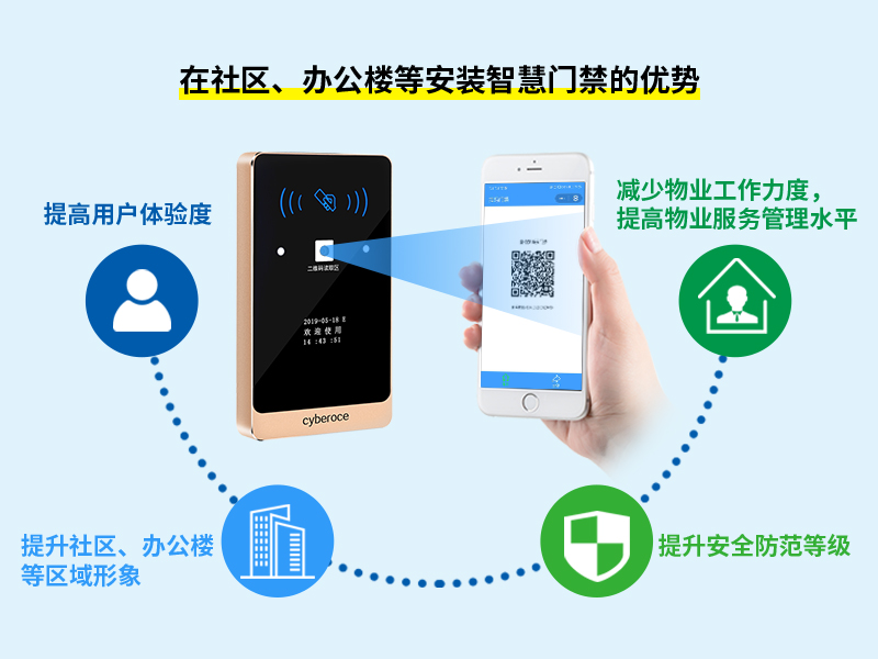 社區、辦公樓等安裝智慧門禁的優勢
